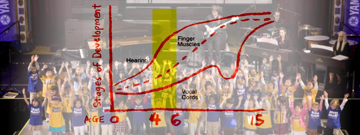 YMES Graph